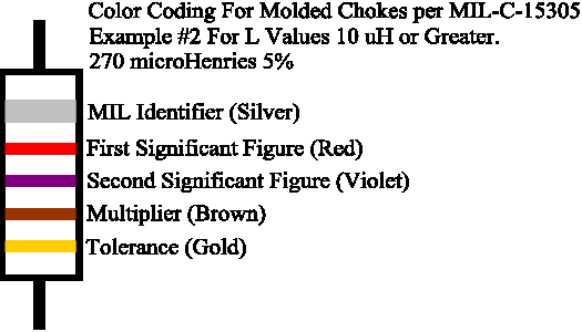 pepper Therefore exegesis Color Codes for Molded Chokes